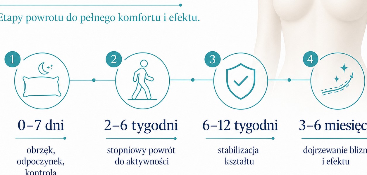 Rekonwalescencja po mastopeksji